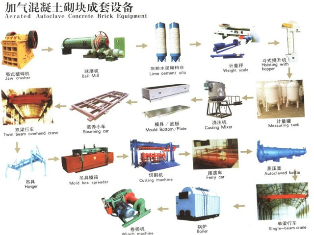 空翻切割机生产工艺流程